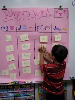 three little pigs rhyming/making new words. Could have used with the Cat in the Hat Eyfs Literacy, Eyfs Ideas, Rhyming Activities, Story Retell, Traditional Tales, Animal Fun, Preschool Literacy, Teaching Literacy, Three Little Pigs