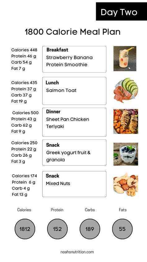 1800 Calorie Meal Plan High Protein & Easy! Meal Plan High Protein, 1600 Calorie Meal Plan, 2000 Calorie Meal Plan, 1800 Calorie Diet, 1800 Calorie Meal Plan, Snack List, 1500 Calorie Meal Plan, High Protein Meal Plan, Macro Meal Plan