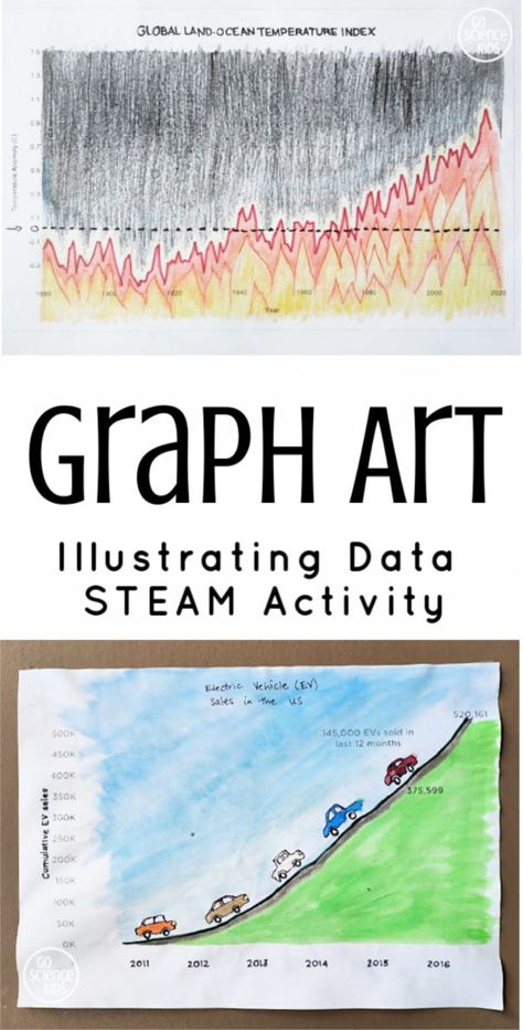 Math Steam Activity, Steam Challenges Middle School, Stem Cart, Maths Art, Math Art Activities, Kids Gratitude Journal, Graph Art, Steam Kids, Gratitude Journal For Kids