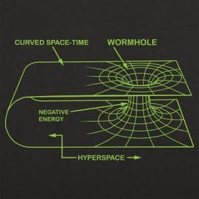 Mysteries of cosmos: WORMHOLES AND WHITE HOLES : A JOURNEY TO UNPROVEN THEORIES OF RELATIVITY Astronomy Facts, Cool Science Facts, Theory Of Relativity, Physics And Mathematics, E Mc2, Quantum Physics, Science Facts, Space Time, Space Science