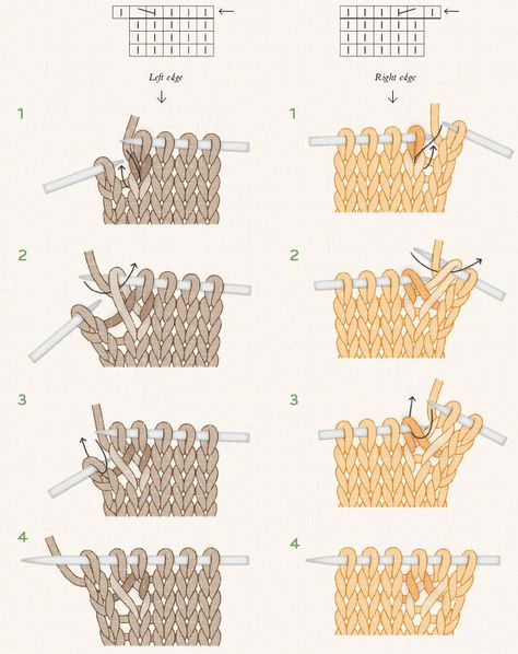 Lifted Increase Knitting, Increase Knit Stitch, Knit Increase, Knitting Increase, Knitting Short Rows, Knitting Hacks, Knitting Stitches Tutorial, Knitting Basics, Knit Stitch Patterns