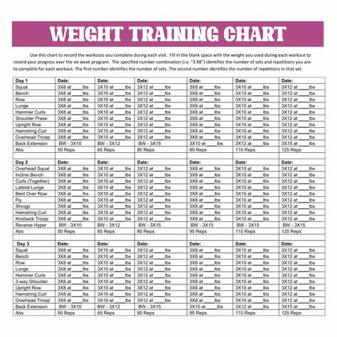 +Printable+Dumbbell+Workout+Chart Workout Accountability Chart, Dumbbell Workout Chart, Workout Calendar Printable, Dumbbell Workout Routine, Best Dumbbell Exercises, Dumbbell Exercises, Muscle Mommy, Bodyweight Training, Physical Training