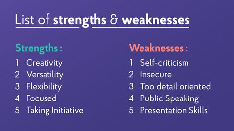 Strength And Weakness Interview, Weakness Interview, Strength And Weakness, Job Interview Answers, Interview Help, Job Interview Preparation, Job Interview Advice, Job Cover Letter, Interview Answers