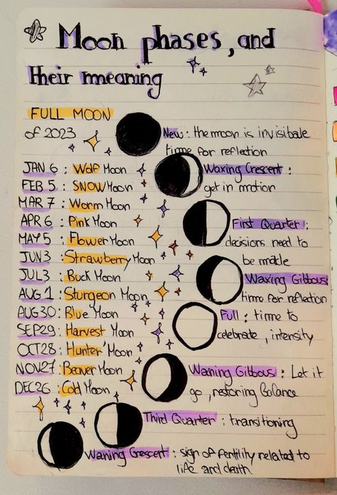 #moonphases #moon #journaling #diary #journalingaesthetic Dream Journal Witchcraft, Moon Phases Journal Page, Elements Grimoire Page, Moon Phases In Order, Ideas For Grimoire, Moon Phases Journal, Wicca Journal Ideas, Witchcraft Grimoire Pages, How To Start A Witch Journal