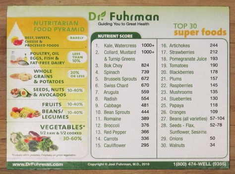 Dr. Fuhrman's Nutritarian Food Pyramid & Top 30 Super-food Nutrient Scores Fuhrman Diet, Dr Fuhrman Recipes, Eat To Live Diet, Zucchini Pommes, Nutritarian Diet, Super Foods List, Super Foods, Nutrient Dense Food, Eat To Live