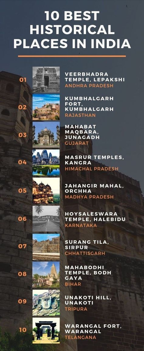 Historical Places In India, India Places, Historical India, Ancient History Facts, Indian History Facts, Forex Currency, India Facts, History Notes, Gk Knowledge