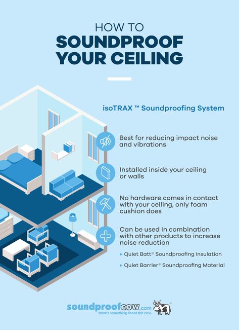 How to Soundproof a Ceiling & Ceiling Tiles | Soundproof Cow Sound Proof Ceiling, Soundproof Basement Ceiling, Ceiling Soundproofing, Soundproofing Material, Intelligent Technology, Basement Ceiling, Gardening Techniques, Smart Garden, Smart Ideas