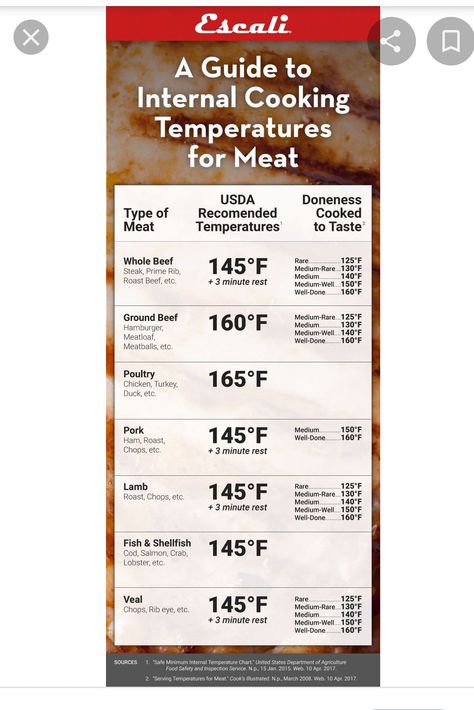 Internal Temp For Chicken, Internal Temp For Pork, Roast Temperature Chart, How To Cook Meat, Meat Cooking Chart, Cooking Conversion Chart, Meat Cooking Times, Temperature Chart, Rib Roast Recipe