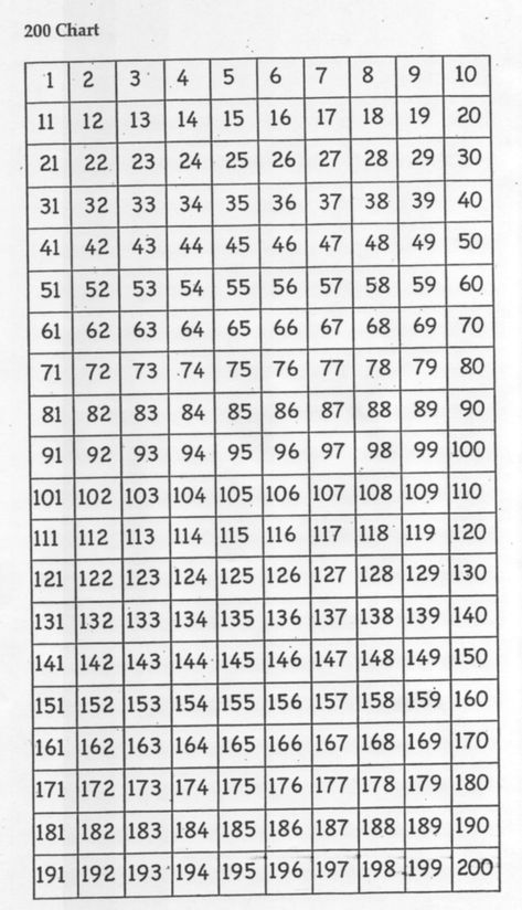 Carb Counter Chart, Printable Number Chart, Dodecahedron Template, Division Chart, Number For Kids, Number Chart, Sight Words List, Dolch Sight Words, Easy Christmas Wreaths