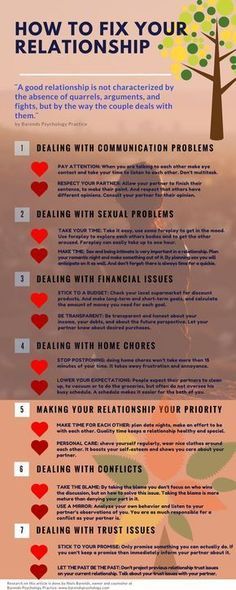 Fix Relationship, Fix A Relationship, Relationship Killers, Communication Problems, Relationship Lessons, My Relationship, Save My Marriage, Quotes Relationship, Saving Your Marriage