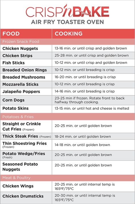 Air Fry Toaster Oven Cooking Chart | BLACK + DECKER Toaster Recipes, Toaster Oven Cooking, Breaded Mushrooms, Toaster Oven Recipes, Air Fryer Toaster Oven, Frozen Snack, Air Fry Recipes, Black And Decker, Brown Bread