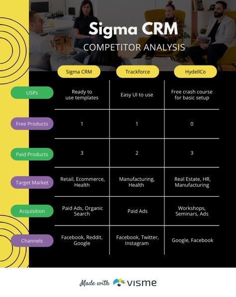 CRM Tool Competitor Analysis Infographic Template Visme Content Infographic, Timeline Infographic, Infographic Template, Visual Marketing, Seo Content, Infographic Marketing, Competitor Analysis, Compare And Contrast, Crash Course