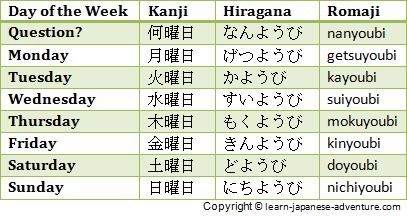 Japanese days of the week Week In Japanese, Day In Japanese, Travel Language, Japanese Calendar, Kanji Japanese, Materi Bahasa Jepang, Chinese Lessons, Learn Japanese Words, Japanese Language Learning