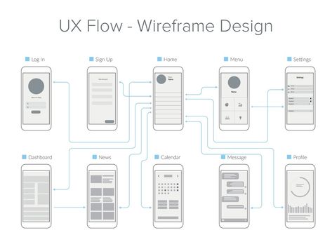 การออกแบบ Ui Ux, User Flow Diagram, App Wireframe, Ux Design Principles, Flow Diagram, Ui Design Principles, Ui Ux 디자인, App Design Layout, Ux App Design