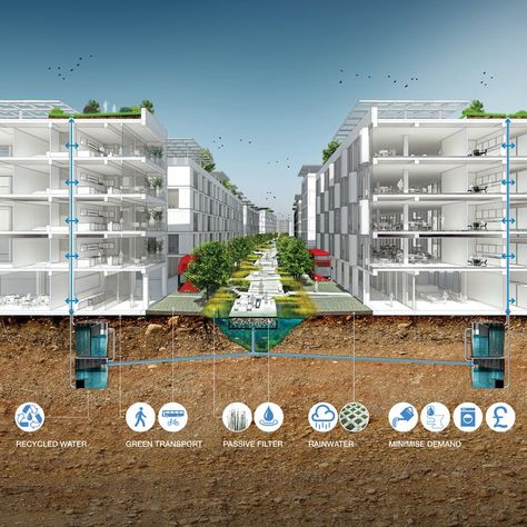 Transforming London's Royal Docks into "Water Boulevards", runner-up entry by Baharash Architecture Sponge City, Green Infrastructure, Eco Construction, Villa Architecture, Water Architecture, Green Architecture, Water Management, Rain Garden, Sustainable Architecture