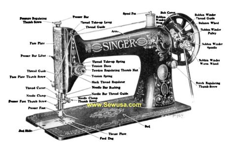 singer 66 parts diagram chart pdf free - - Image Search Results Sewing Machine Drawing, Sewing Machine Manuals, Sewing Machine Repair, Sewing Machine Quilting, Treadle Sewing Machines, Old Sewing Machines, Quilting Frames, Antique Sewing Machines, Sewing Machine Parts