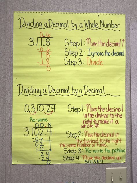 Dividing decimals by a whole number and decimal by decimal Decimals Anchor Chart, Division Anchor Chart, Decimal Chart, Decimal Place Value, Comparing Decimals, Dividing Decimals, Math Decimals, Sixth Grade Math, Math Charts