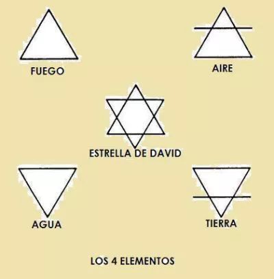 ELEMENTOS DE LA NATURALEZA Y SU SIGNIFICADO - La Nueva Senda - Noticias de Casilda Chic Tattoo, Mini Tattoos, Peace Symbol, Triangle Tattoo, Cosmos, Astrology, Chakra, Geek Stuff, Tattoos