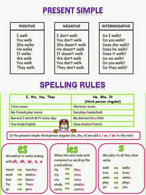 Present Simple Tense and Spelling Rules English Grammar For Kids, English Grammar Rules, Simple Present Tense, Grammar For Kids, Simple Present, Spelling Rules, Teaching English Grammar, English Language Learning Grammar, Present Tense