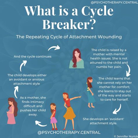 Cycle Breaker Tattoo, Cycle Breaker, Counselling Tools, Family Of Origin, Narcissistic Parent, Interpersonal Relationship, Find People, Relationship Issues, Mental And Emotional Health