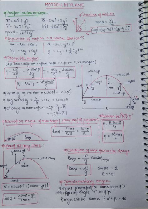 Motion in a Plane: Quick Revision Sheet Physics Motion, Nomenclature Chemistry, Notes Format, Motion Physics, Tissue Biology, Element Chemistry, Redox Reactions, In Plane, Human Body Facts