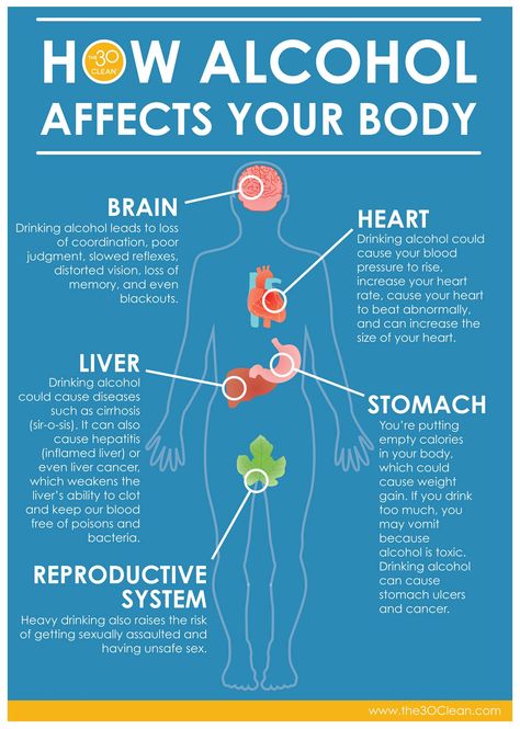 How Alcohol Affects Your Body Alanon Slogans, Dealing With An Alcoholic, Alcohol Cleanse, Personal Secretary, Healthy Alcohol, Natural Teeth Whitening Diy, Alcohol Awareness, Giving Up Drinking, Giving Up Alcohol