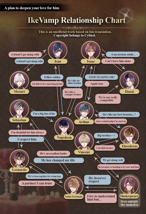 Character Preferences, Ikemen Vampire, Ikemen Series, Sparring Partner, Relationship Chart, Ikemen Sengoku, Sengoku Basara, Vampire Boy, Otome Games