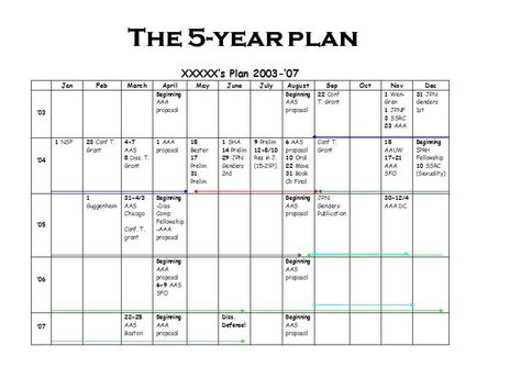 My future is to make and execute these. Five Year Plan Template Free Printable, 3 Year Plan Template, 1 Year Plan Goals, 5 Year Planner, 2 Year Plan Template, 3 Year Plan Goal Settings, 10 Year Plan Template, 1 Year Goal Plan, How To Make A 5 Year Plan