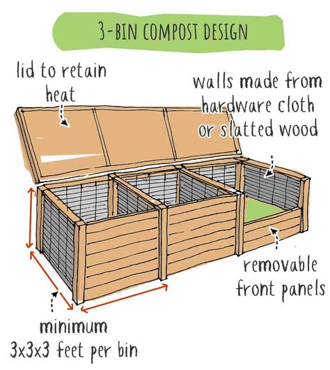 3 Bay Compost Bin, Compost Bin For Beginners, Palet Compost Bin, Compost Design Ideas, Attractive Compost Bin, Compost System Diy, Compost Bucket Diy, Compost Bay Design, Build Your Own Compost Bin