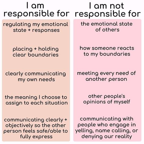 I Am Responsible, Dr Nicole Lepera, Boundaries Quotes, Nicole Lepera, Holistic Psychologist, Teacher Info, Creative Arts Therapy, My Responsibility, Inner Child Healing