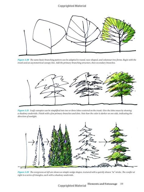 Freehand Drawing and Discovery: Urban Sketching and Concept Drawing for Designers: Richards, James: 9781118232101: AmazonSmile: Books Landscape Drawing Tutorial, Concept Drawing, Pen And Ink Drawings, Landscape Design Drawings, Freehand Drawing, Architecture Drawing Sketchbooks, Landscape Architecture Drawing, Travel Art Journal, Interior Architecture Drawing