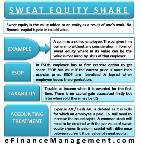 Learn Accounting, Sweat Equity, Bookkeeping Business, Money Advice, Accounting And Finance, Financial Statement, Business Money, Financial Management, Debt Payoff