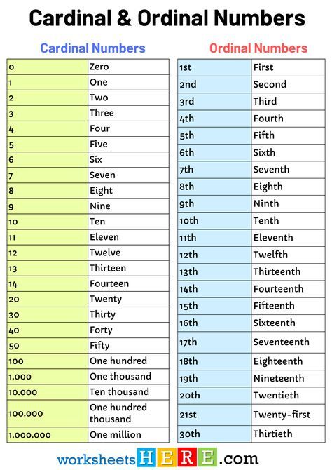 Cardinal and Ordinal Numbers PDF Worksheet For Students and Kids - WorksheetsHere.com Cardinal And Ordinal Numbers Worksheet, Cardinal Numbers Worksheets, Ordinal Numbers Worksheets, Ordinal Numbers, 7 Seven, Number Activities, Zero One, Number Worksheets, Ten Thousand