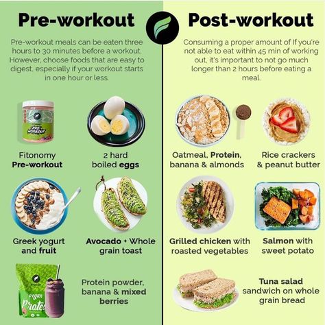 Fitonomy🌱 on Instagram: “What you eat before a workout fuels your exercise—and what you eat after a workout is just as important. 😇  Pre-Workout 🌱 The ideal time to…” What To Eat After A Workout At Night, What To Eat Before And After Workout, Meal Before Workout, What To Eat After A Workout, Before Workout Food, What To Eat Before A Workout, Pre Workout Breakfast, After Workout Snack, Post Workout Breakfast