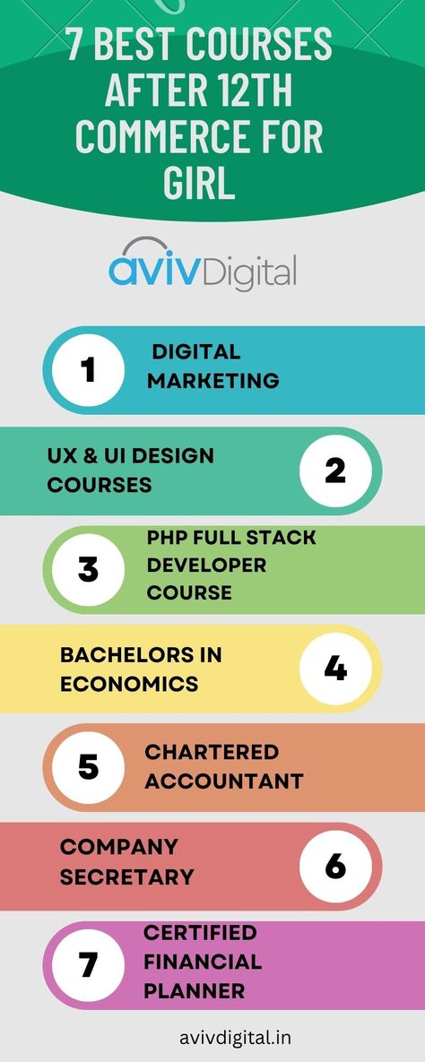 Best courses after 12th commerce for girl Infographic Career In Commerce, After 12th Commerce Courses, Apps For Commerce Students, Commerce Aesthetic, Commerce Courses, Commerce Notes, Commerce Subject, Accounting Notes, Learn Accounting