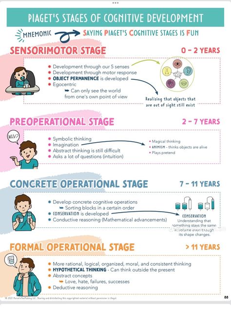 Pediatric Gi Disorders Nursing, Pediatrics Study Notes, Growth And Development Nursing Pediatric, Pediatric Nursing Notes, Lpn Notes, Pediatric Nursing Study, Peds Nursing, Medical Abbreviations, Nursing Hacks