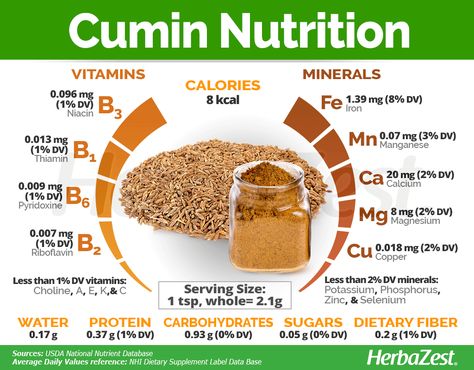 Fat Flush Water Recipe, Cumin Benefits, Cumin Spice, Fruit Health Benefits, Food Health Benefits, Food Info, Health Drink, Food Facts, Nutrition Recipes