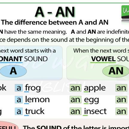 Woodward English Learn English on Instagram: "🟢 What is the difference between A and AN in English? 🟢 ⚠️ It is not just about starting with a consonant or vowel. 👉 The SOUND of the letter is important! ✅ A house ... BUT ... AN hour AN uncle ... BUT ... A university See our complete English lesson (including a video with pronunciation) here: https://www.grammar.cl/Notes/Articles.htm #LearnEnglish #EnglishGrammar #ESOL #Grammar" A Or An Grammar, Articles Grammar, Woodward English, Grammar For Kids, English Grammar, Teacher Hacks, English Lessons, Grammar, Learn English