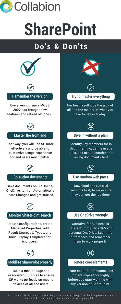 How To Use Sharepoint, Office 365 Infographic, Sharepoint Design Ideas, Sharepoint Dashboard, Microsoft Shortcuts, Sharepoint Design, Office 365 Education, Sharepoint Intranet, Microsoft Sharepoint