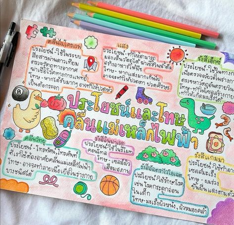 Mine Mapping Ideas, My Mapping Ideas Cute, Mine Map, Mindmap Ideas, Mind Maping, Peta Pikiran, Mind Map Art, Creative Mind Map, خريطة ذهنية