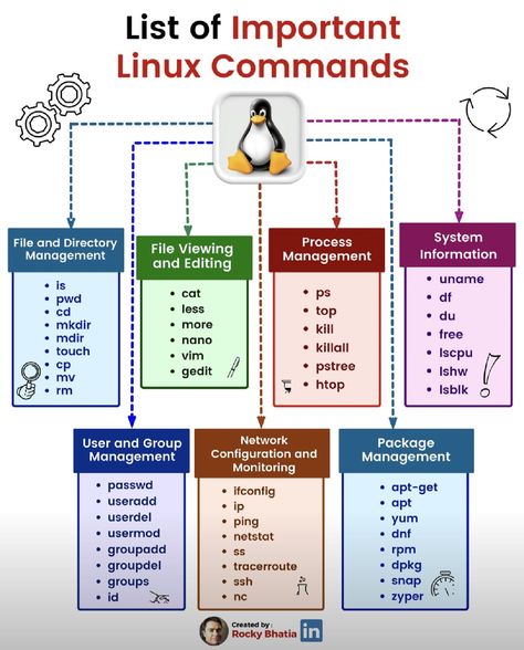 Computer Networking Basics, Linux Commands, Networking Basics, Tech Lab, Computer Science Programming, Basic Computer Programming, Hacking Books, Data Science Learning, Learn Computer Science