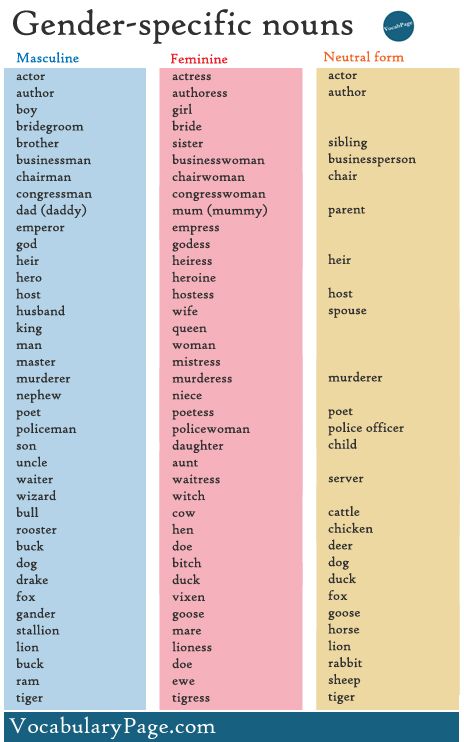 Gender-specific nouns Genders List, Gender In English, Masculine And Feminine Gender, Gender Of Animals, Gender Of Nouns, Animals List, English Grammar Tenses, Grammar For Kids, Nouns Worksheet