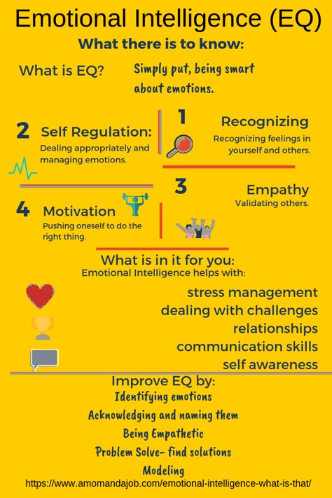 Emotional Intelligence is so important for children and adults. It can build and help maintain relationships, teach one how to handle stress and difficulties and overall change ones outlook on life. How To Teach Emotional Intelligence, Emotional Intelligence Activities Adults, Building Emotional Intelligence, Emotional Regulation For Adults, Emotional Intelligence Kids, Uppfostra Barn, What Is Emotional Intelligence, Understanding Emotions, Communication Relationship