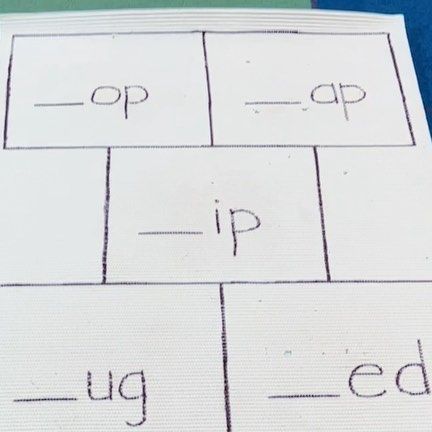 Katie 👩🏼‍🏫 on Instagram: "📚 Roll and read! 📚 ⠀⠀⠀⠀⠀⠀⠀⠀⠀ Anybody else do acadience testing? This is only of my favorite centers for practicing real and nonsense words! Students roll the letter dice and read each word it creates! Some are real and some are nonsense! It’s great for fluency and decoding practice! ⠀⠀⠀⠀⠀⠀⠀⠀⠀ As the weather gets nicer, you can take this center outside too! ☀️ . . . . . . . . . . #kindergartenclassroom #kindergartenreading #kindergartencenters #literacycenters #firs Roll And Read, Nonsense Words, Kindergarten Centers, Kindergarten Reading, Kindergarten Classroom, Literacy Centers, Sight Words, Phonics, Kindergarten