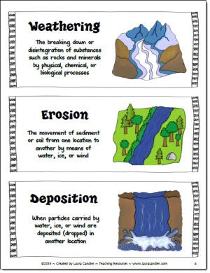 Free Weathering, Erosion, and Deposition sorting activity from Laura Candler Water And Landforms, Weathering And Erosion, 7th Grade Science, Teaching Geography, 8th Grade Science, 4th Grade Science, 6th Grade Science, 5th Grade Science, Earth And Space Science