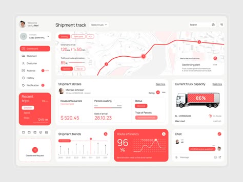 Dashboard Design Template, Analytics Design, Web Application Design, Kpi Dashboard, Freight Transport, Ui Design Dashboard, Web Dashboard, Data Dashboard, Infographic Powerpoint