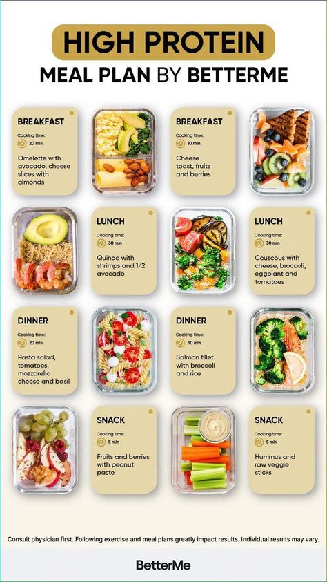 Best Keto Pancakes, Pescatarian Meals, Pancake And Waffle, High Protein Meal Plan, Food To Gain Muscle, Protein Meal Plan, Keto Treats, Abstract Lion, Mediterranean Diet Meal Plan