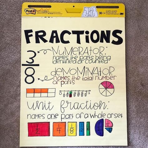 3rd Grade Anchor Charts, Third Grade Fractions, Fractions Anchor Chart, 3rd Grade Fractions, Teaching Fractions, Math Charts, Classroom Anchor Charts, Math Anchor Charts, Fifth Grade Math