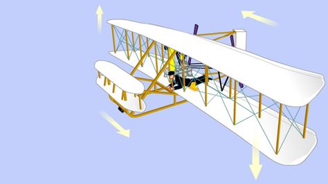 Explore the Wright brothers' first plane and discover how they steered it. First Aeroplane Wright Brothers, Wright Brothers Plane, Wright Flyer, Flight Lessons, Airplane Poster, Hang Glider, First Plane, Wright Brothers, Paper Airplane