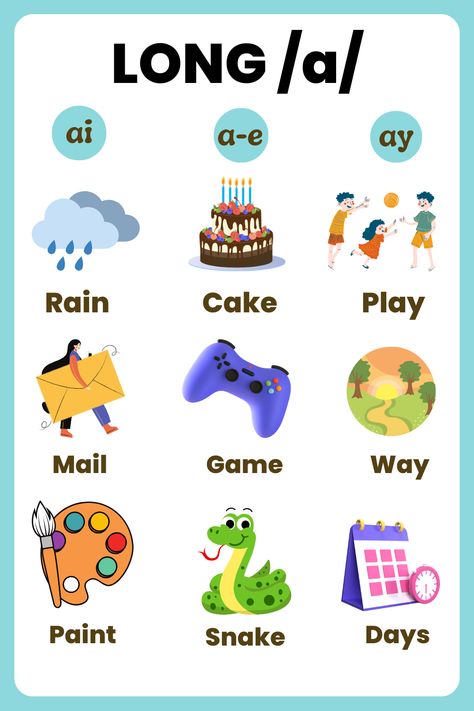 Vowels are a group of letters that we use in the English language to make different sounds. There are five vowels in the English language: A, E, I, O and U. These letters can be found in many different words, and they can make different sounds depending on the word they are used in. Long Sounds Of Vowels, Long Vowel Sounds Worksheets, English Vowels, Vowels Worksheet, Sounds In English, English Sounds, Teaching Cursive, Cvc Words Kindergarten, Vowel Worksheets